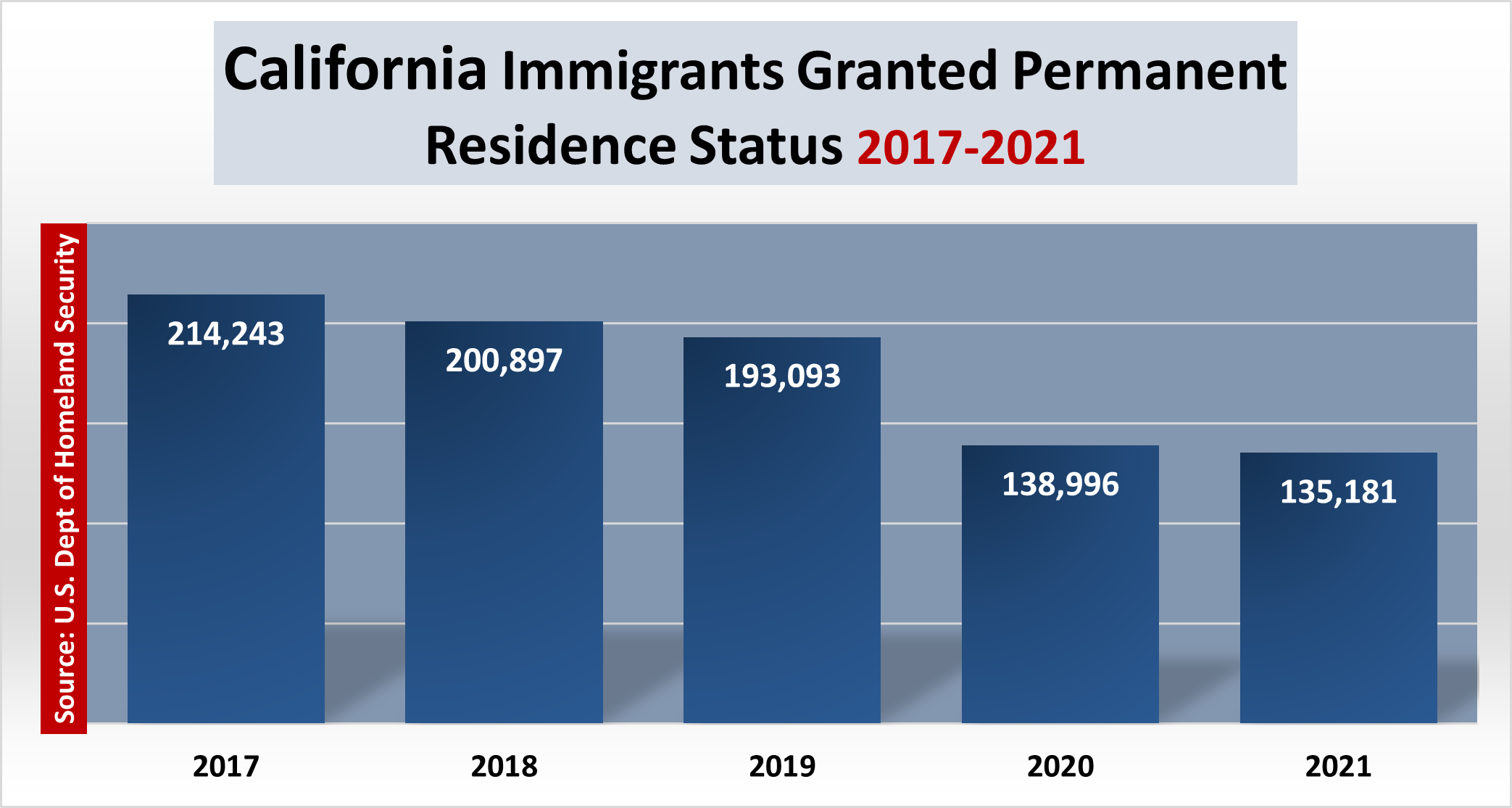 immigration graph