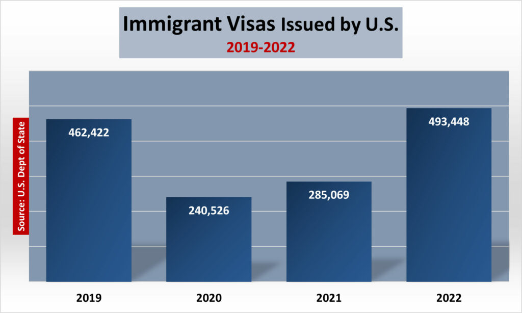 California Immigration Visa Statistics | Maison Law Immigration Lawyers